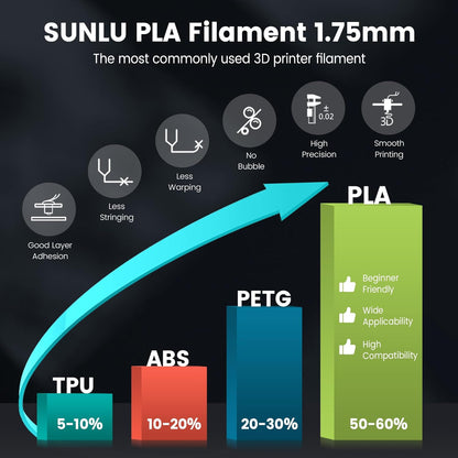 SUNLU PLA 3D Printer Filament PLA Filament 1.75mm, Neatly Wound 3D Printing Filament 1.75mm, Dimensional Accuracy +/- 0.02