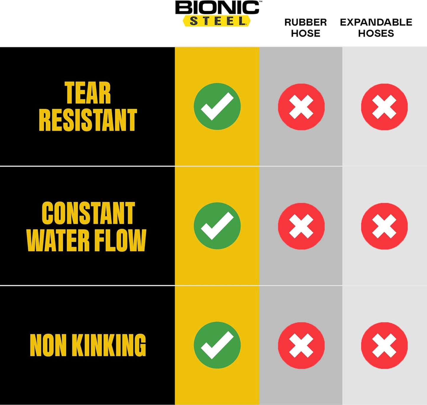 BIONIC STEEL 100 Ft Metal Garden Hose with Sprayer