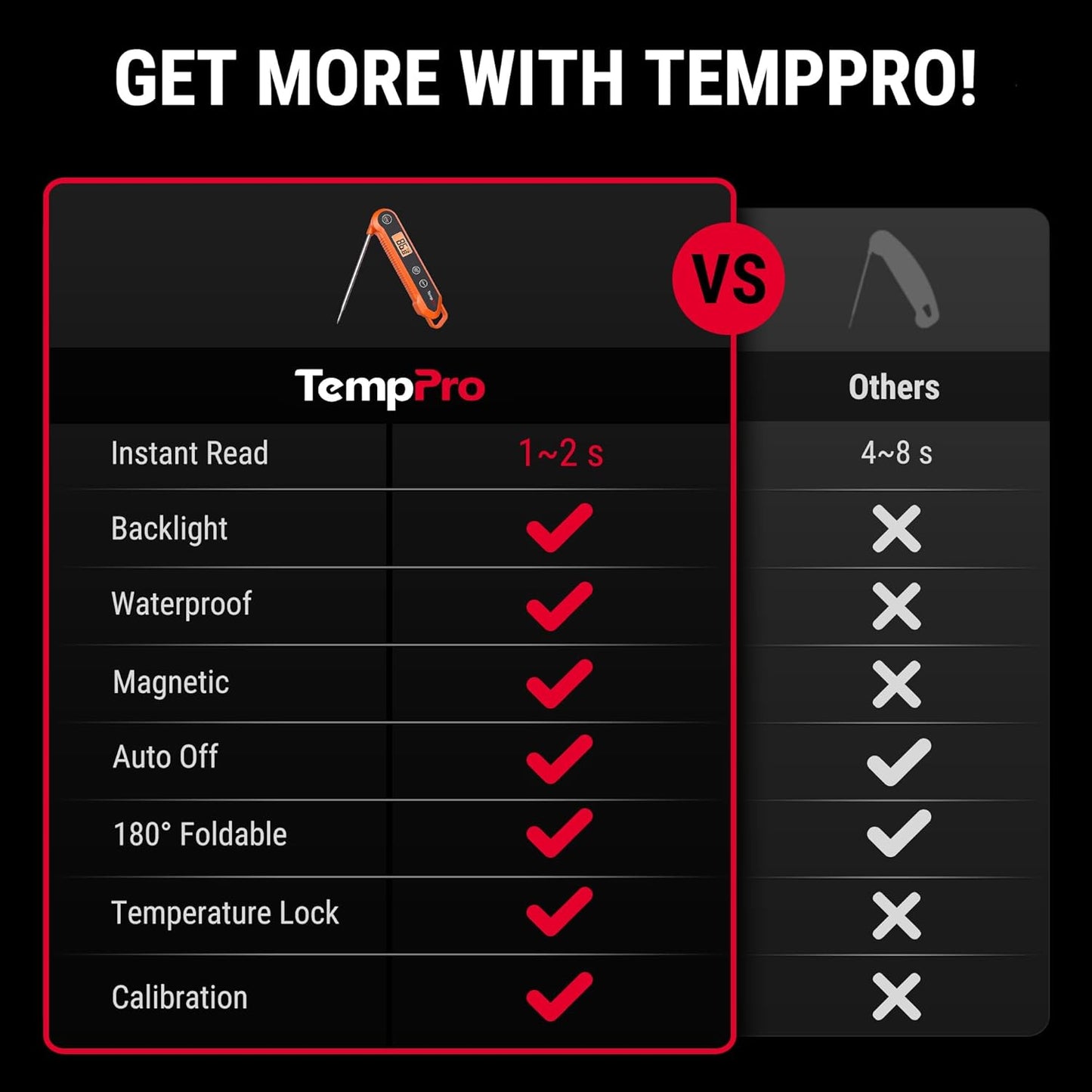 TempPro Digital Instant Read Meat Thermometer for Grilling Waterproof Kitchen Food Thermometer with Calibration Backlight Baking Bread Candy