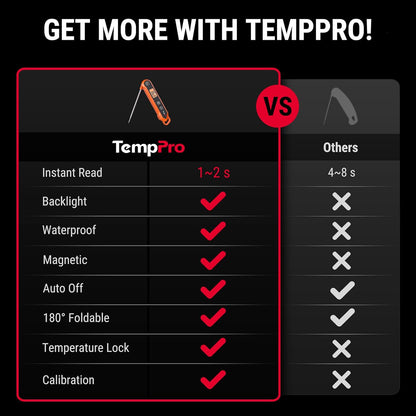 TempPro Digital Instant Read Meat Thermometer for Grilling Waterproof Kitchen Food Thermometer with Calibration Backlight Baking Bread Candy