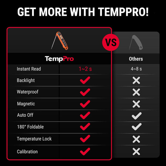 TempPro Digital Instant Read Meat Thermometer for Grilling Waterproof Kitchen Food Thermometer with Calibration Backlight Baking Bread Candy