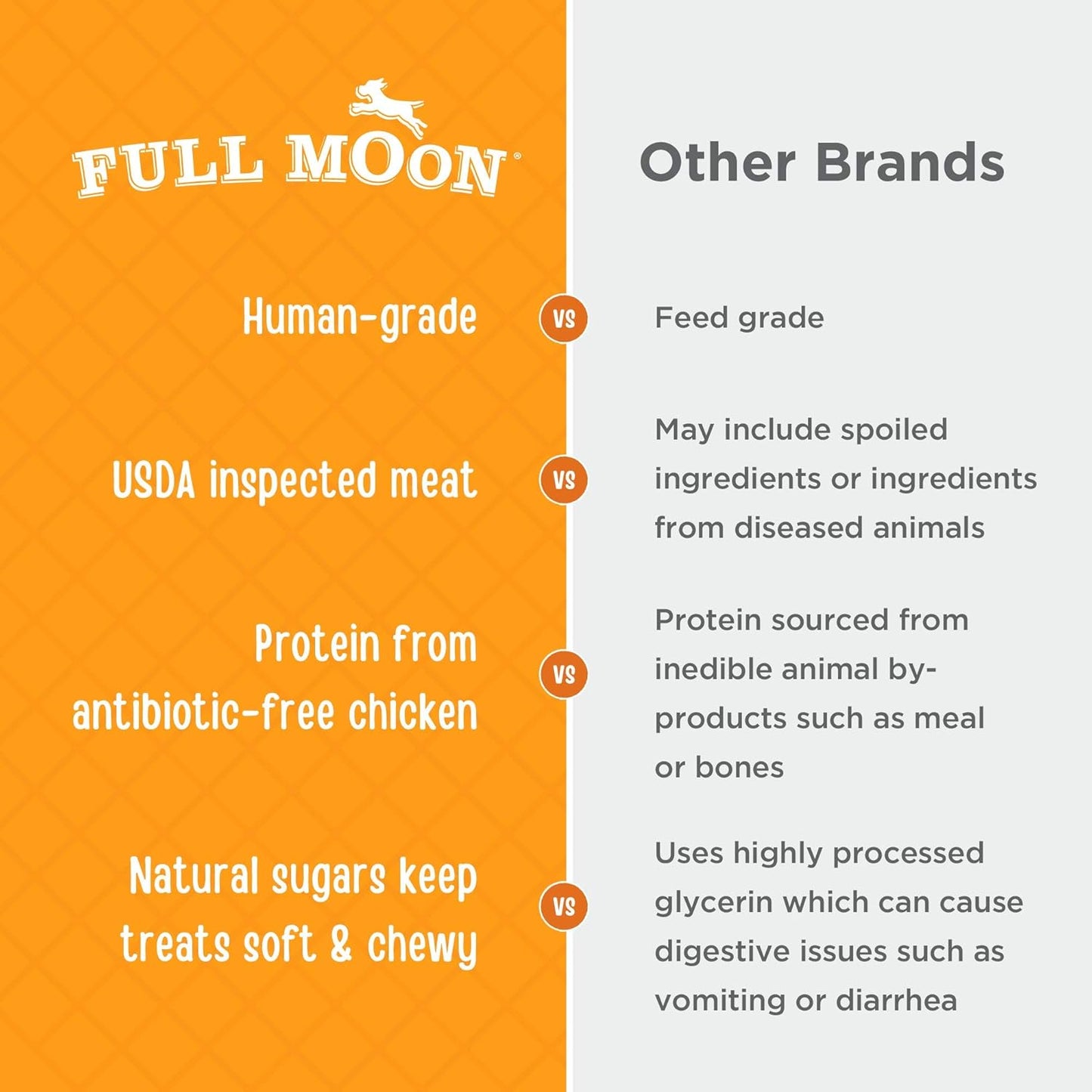 Full Moon Chicken Jerky Healthy All Natural Dog Treats Human Grade Made in USA Grain Free, 1.5 Pound