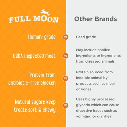 Full Moon Chicken Jerky Healthy All Natural Dog Treats Human Grade Made in USA Grain Free, 1.5 Pound