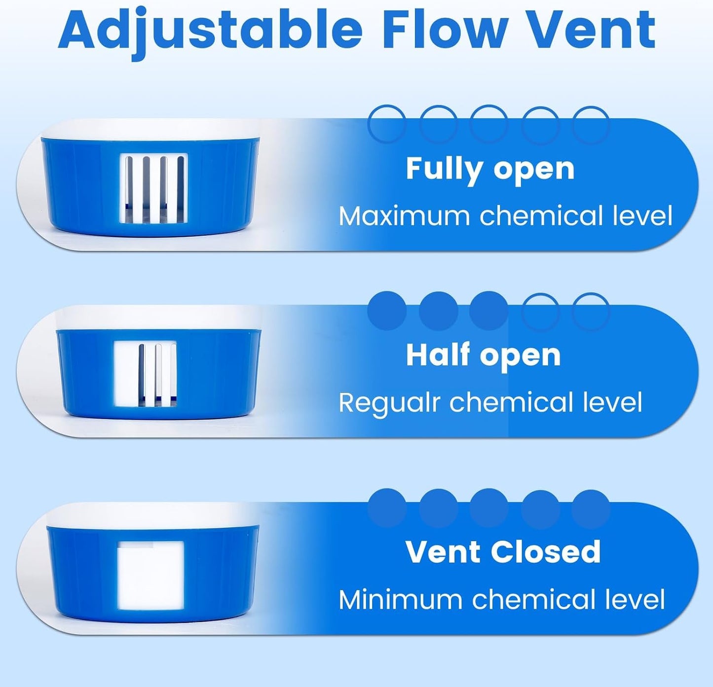 Pool Chlorine Floater for Pools Fits 3"