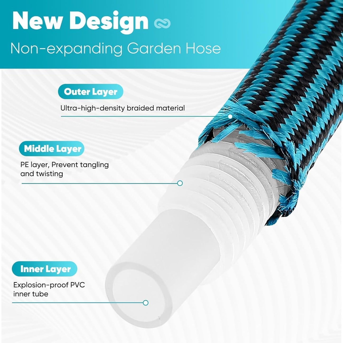 Garden Hose 50ft, Non-Expanding Water Hose Ultra Lightweight, Kink-Free, Sturdy, Flexible, Abrasion Resistant Hose for Yard, Lawn