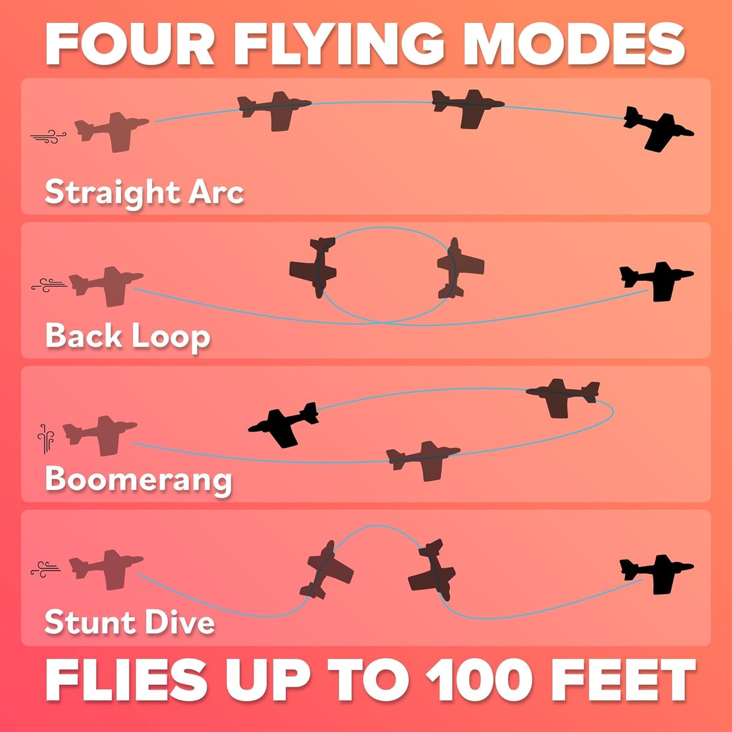 Foam Airplanes - Easter Basket Stuffers for Kids All Ages 4 5 6 7 8 9 10 Year Old - Best Toy Gift - Boy Toys Basket Stuffer Gifts - Fun Easter Gifts