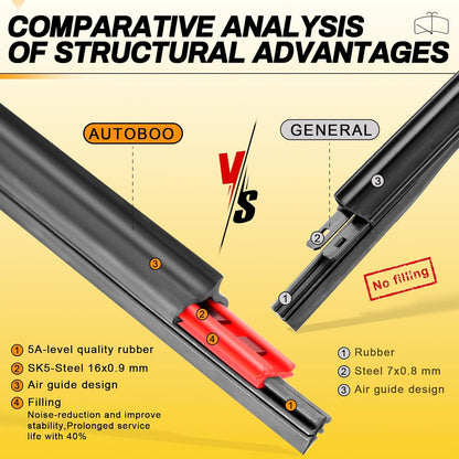 AUTOBOO 26" and 16" Windshield Wipers Blades (Pack Of 2),Premium Quality Premium All-Seasons Wiper blades,Stable and Quiet Armor wiper blades