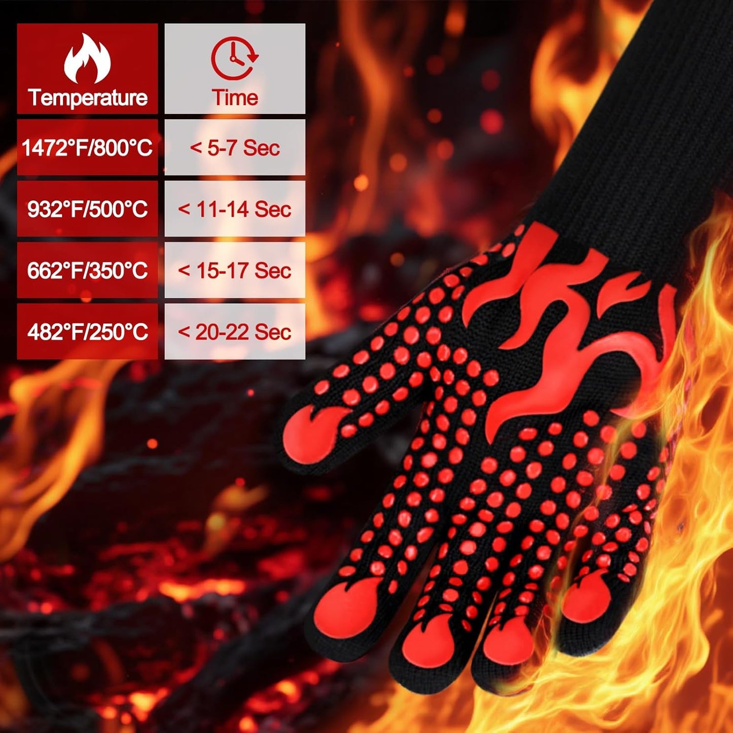 Comsmart BBQ Gloves, 1472 Degree F Heat Resistant Grilling Gloves Silicone Non-Slip Oven Gloves Long Kitchen Gloves for Barbecue, Cooking