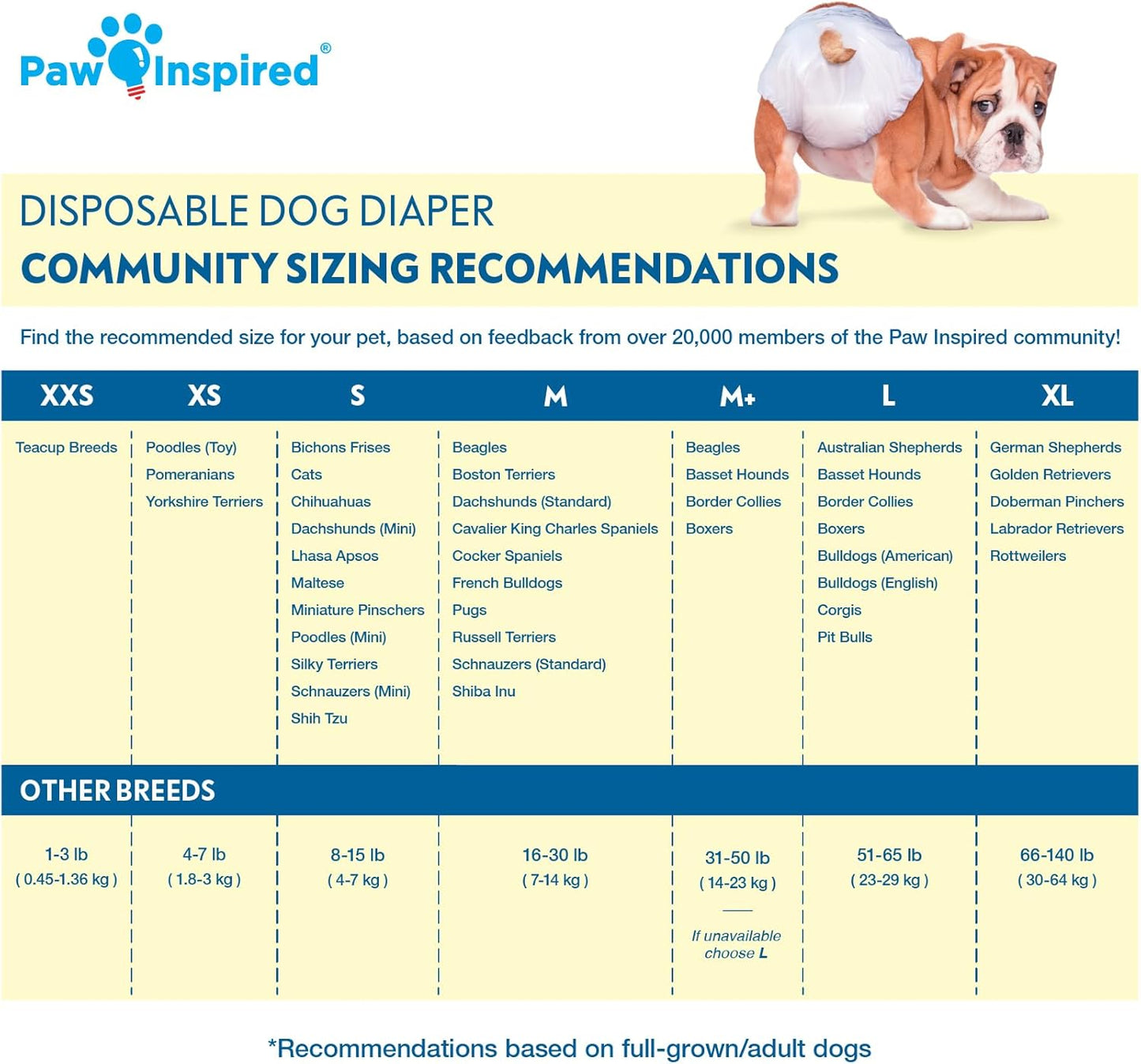 Paw Inspired 32ct Disposable Dog Diapers, Female Dog Diapers Ultra Protection, Diapers for Dogs in Heat, Excitable Urination, or Incontinence (Small)