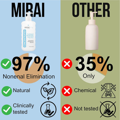 Mirai Clinical Body Wash for Strong Body Odor - Renewing Body Purifying & Deodorizing with Natural Persimmon & Green Tea Extracts - Nonenal