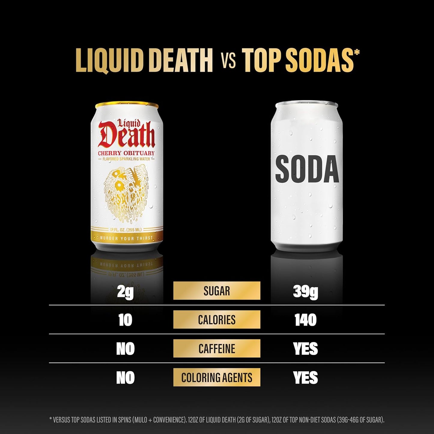 Liquid Death Soda-Flavored Sparkling Water - Cherry Obituary, Less Sugar*, Huge Flavor, No Caffeine, No Artificial Sweeteners, 12 Fl Oz (2)