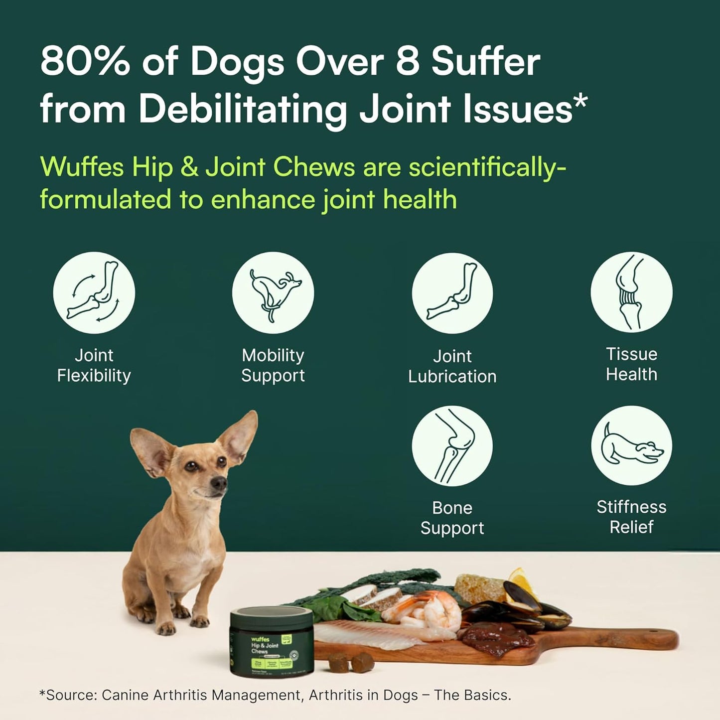 Wuffes Advanced Dog Hip and Joint Supplement with Glucosamine, Chondroitin, Omega 3, MSM, and Green Lipped
