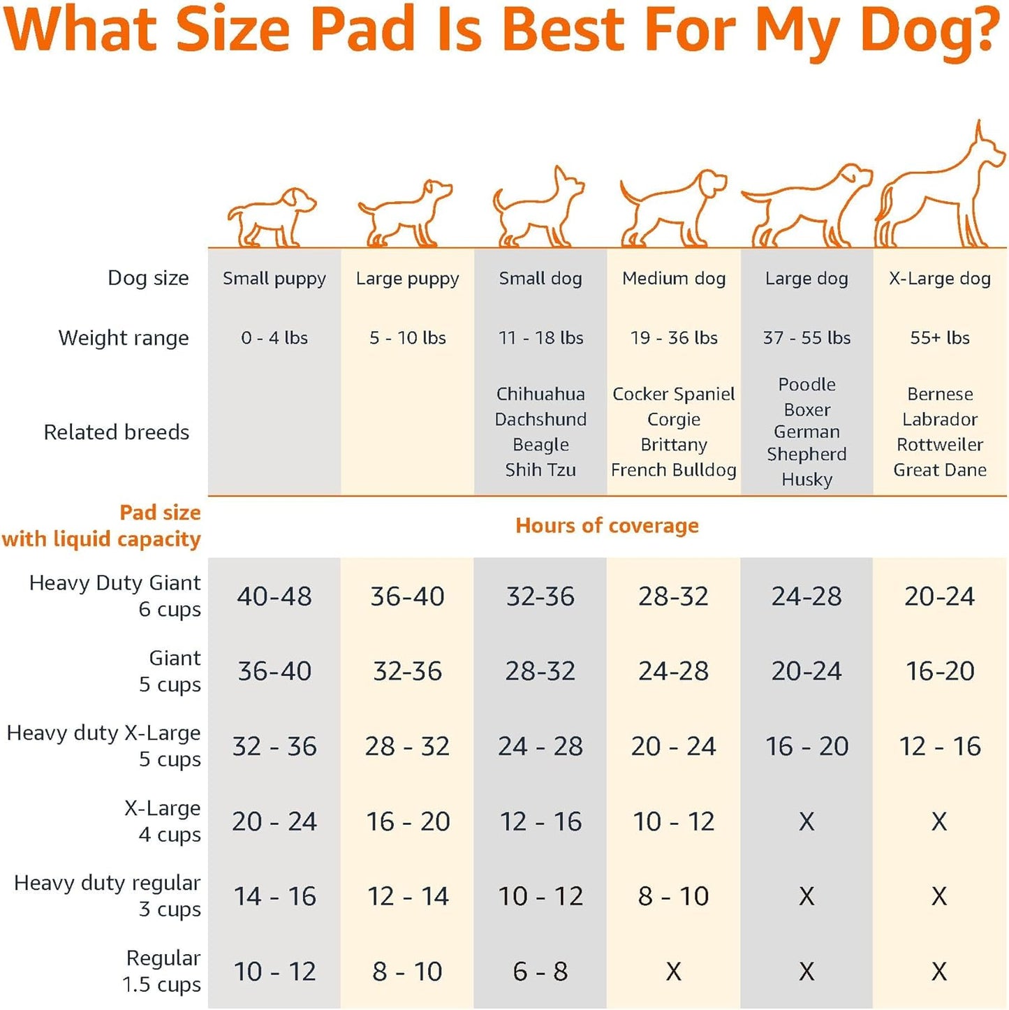 Amazon Basics Leak-Proof Dog and Puppy Potty Training Pee Pads with Quick-Dry 5-Layer Super Absorbent Design, Regular Size 22 x 22 inch, Blue &