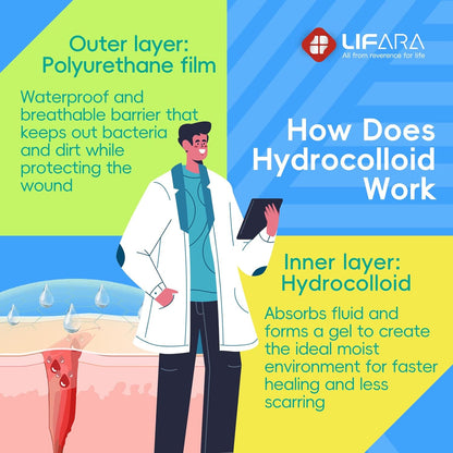 LIFARA Hydrocolloid Roll for Wound Care - Cut-to-Size, Hydrocolloid Patch Bandages with Self-Adhesive, Ultra Absorbent &