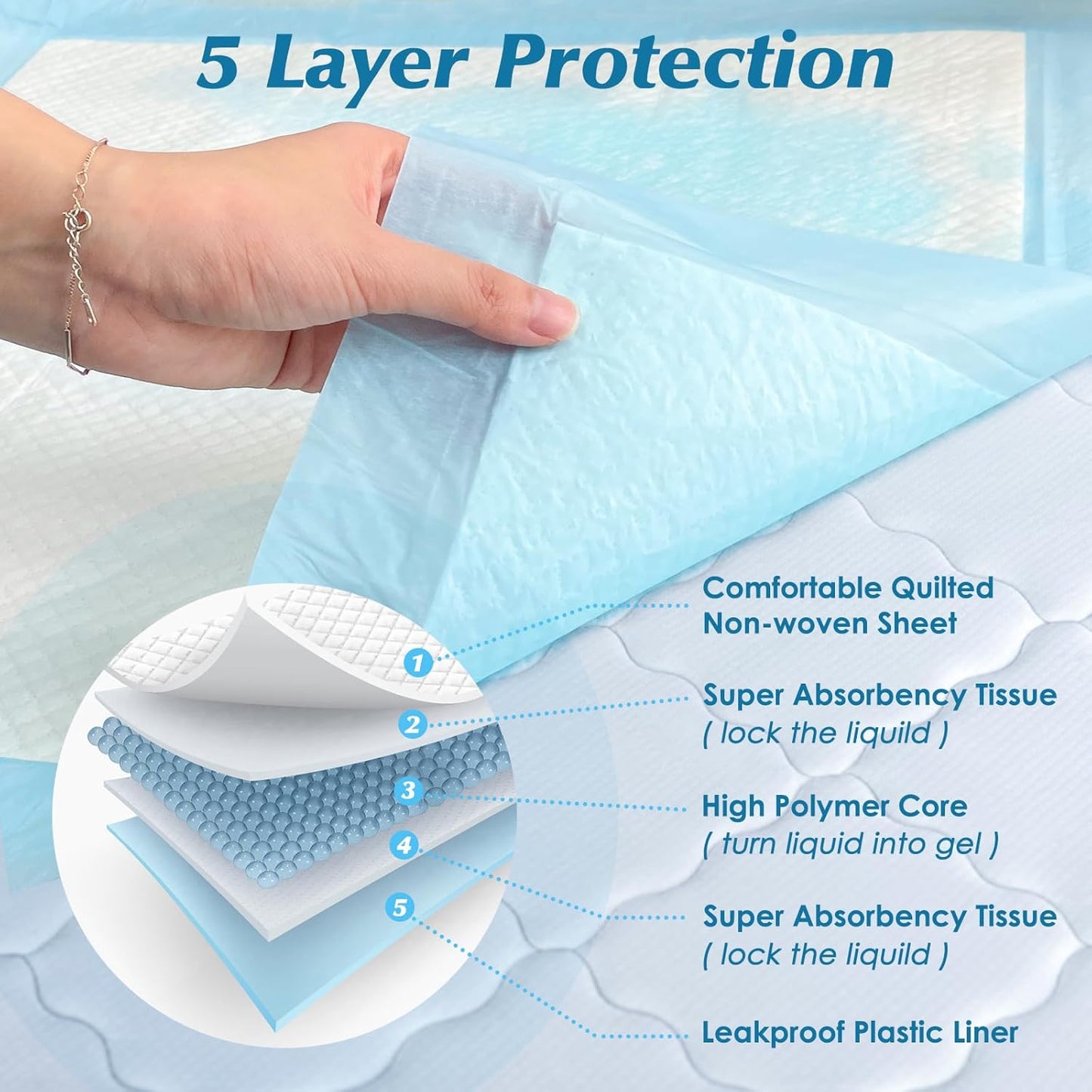 Wowflash Super Absorbency Disposable Leakproof Underpads with Quick Drying for Baby, Adults, Puppy, Dog Bed Pee Pads, Extra