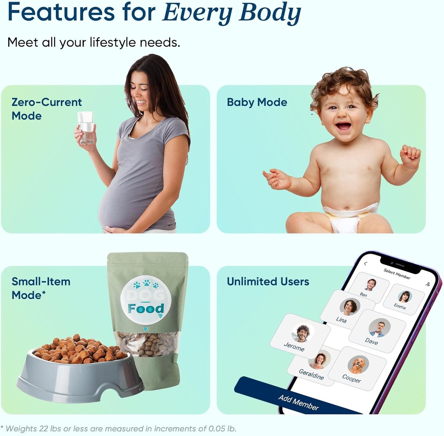 Etekcity Smart Scale for Body Weight, FSA&HSA Eligible, Bathroom Digital Weighing Scale with BMI, Body Fat, Muscle