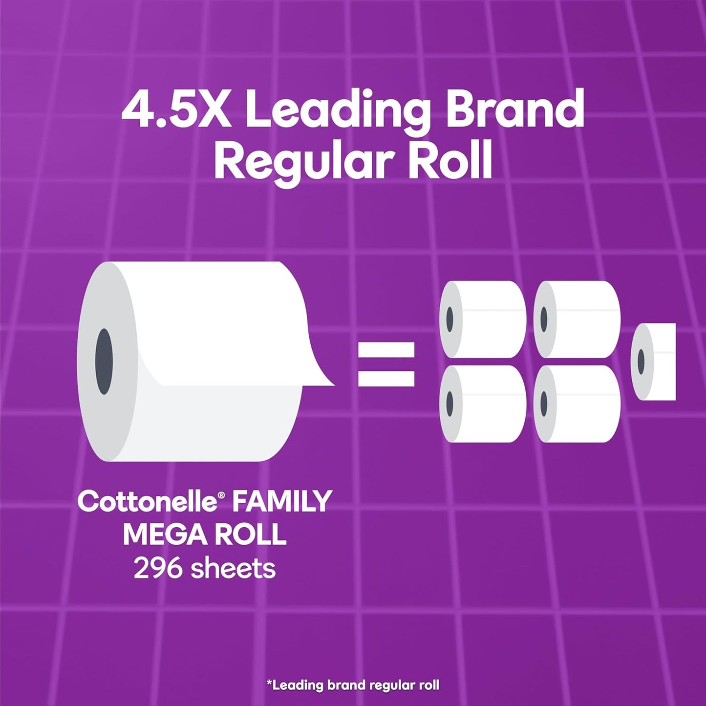 Cottonelle Ultra Comfort Toilet Paper with Cushiony CleaningRipples Texture, Strong Bath