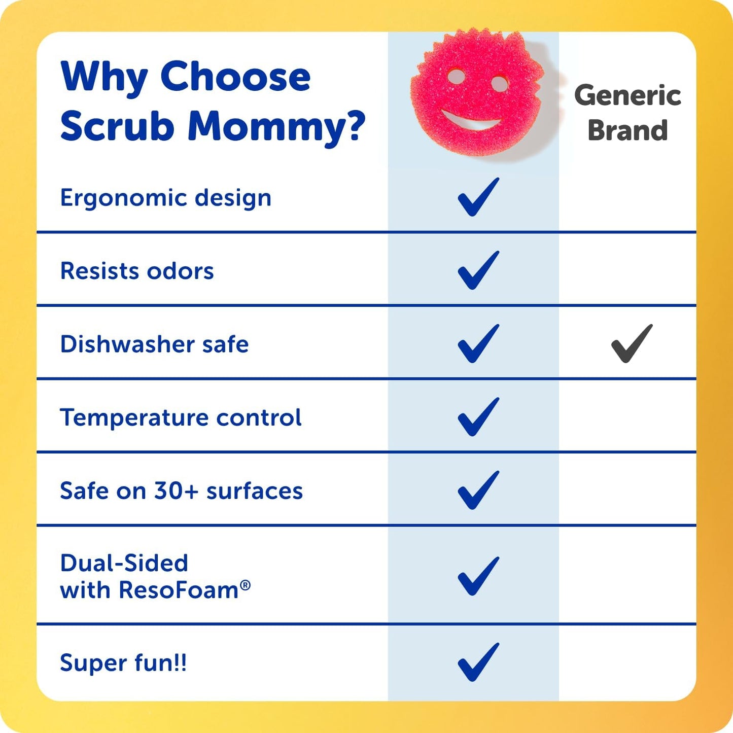 Scrub Daddy Scrub Mommy Sponges - Dish Scrubber + Non-Scratch Cleaning Sponges