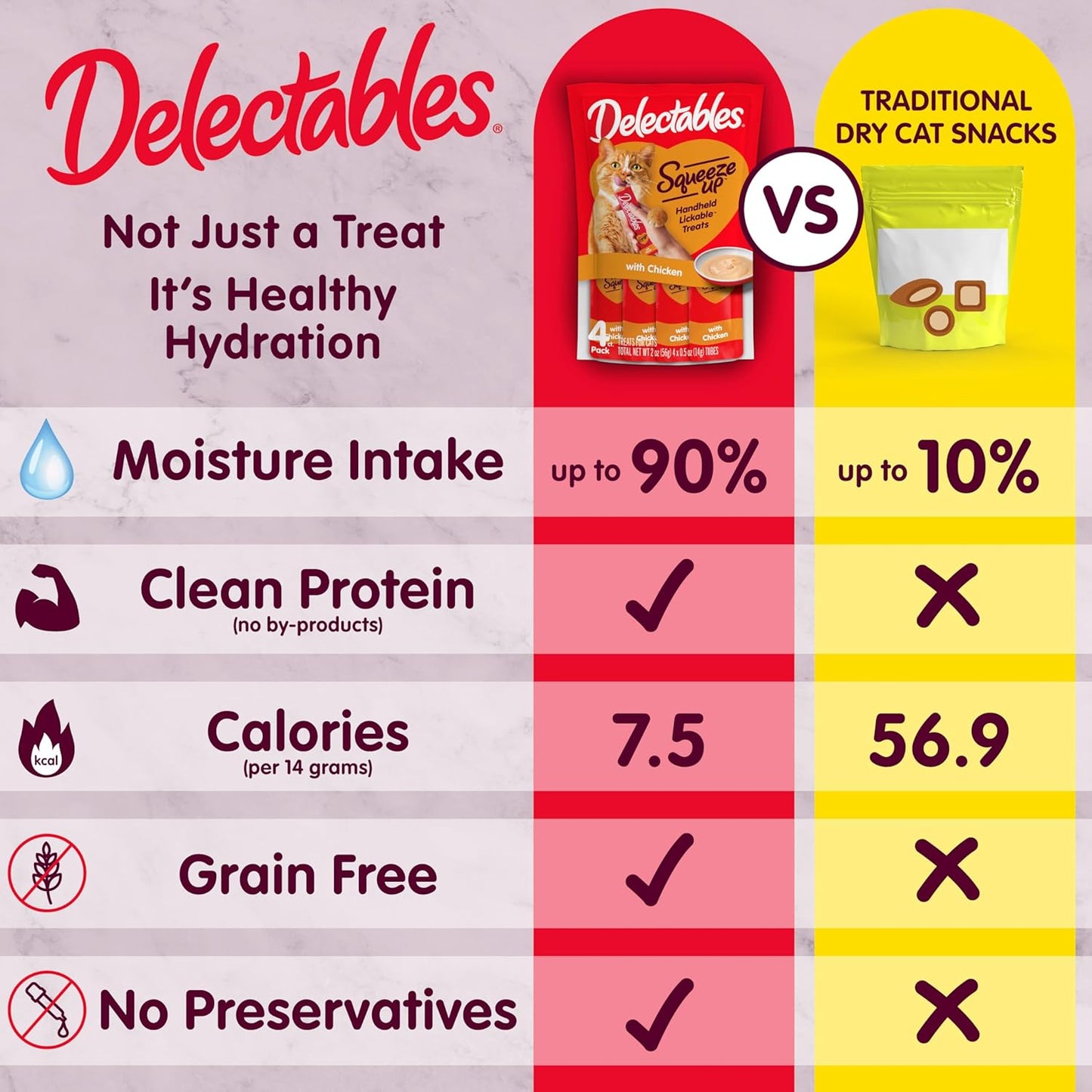 Delectables Squeeze Up Variety Pack, Creamy Squeezable Puree, Lickable Wet Cat Treats, Grain Free, No Added Fillers, No