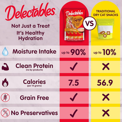 Delectables Squeeze Up Variety Pack, Creamy Squeezable Puree, Lickable Wet Cat Treats, Grain Free, No Added Fillers, No