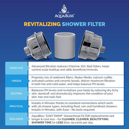 AquaBliss High Output Revitalizing Shower Filter - Reduces Dry Itchy Skin, Dandruff, Eczema, and Dramatically Improves The Condition of Your