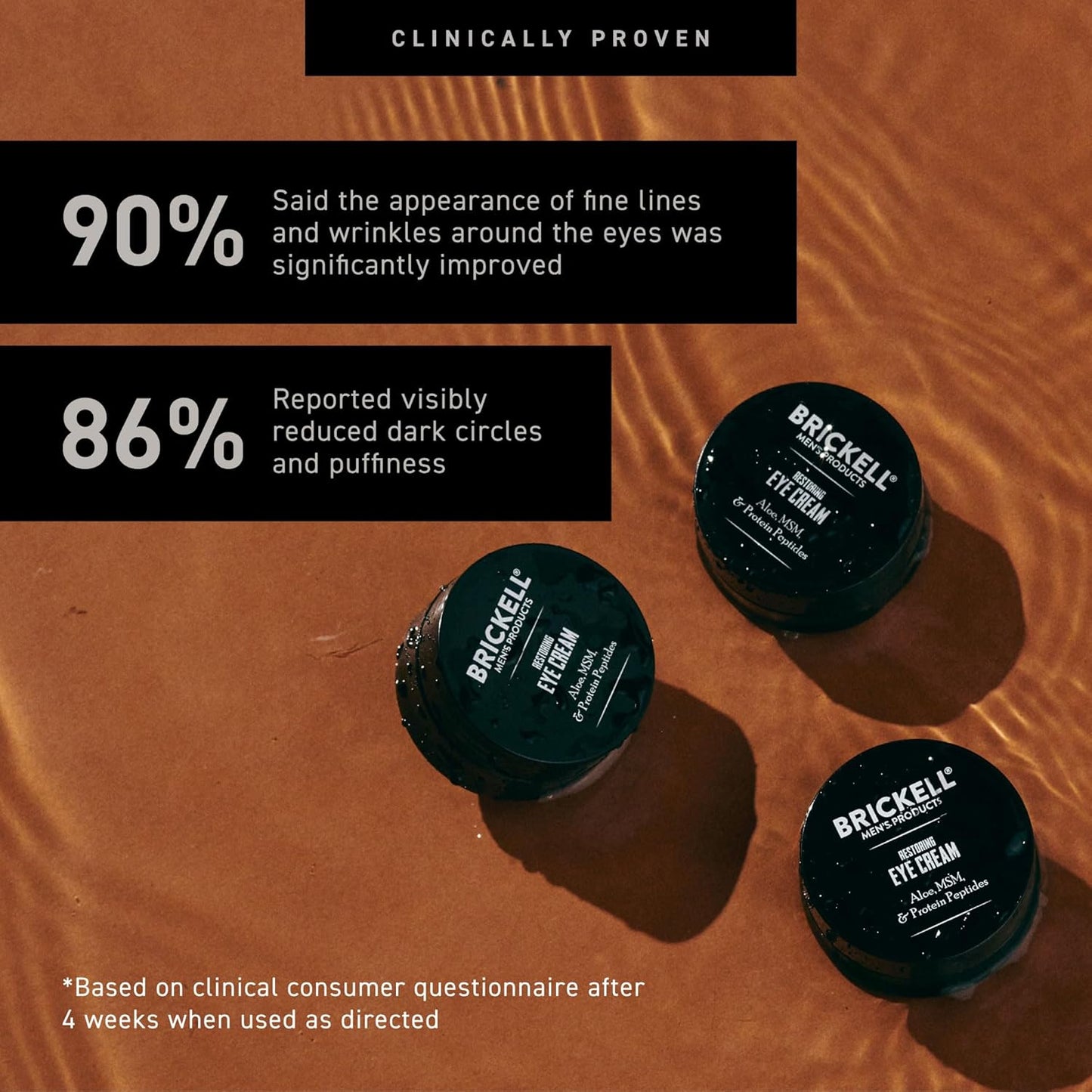 Brickell Men's Restoring Under Eye Cream for Men, Natural and Organic Anti Aging Eye Balm To Reduce Puffiness, Wrinkles, Dark