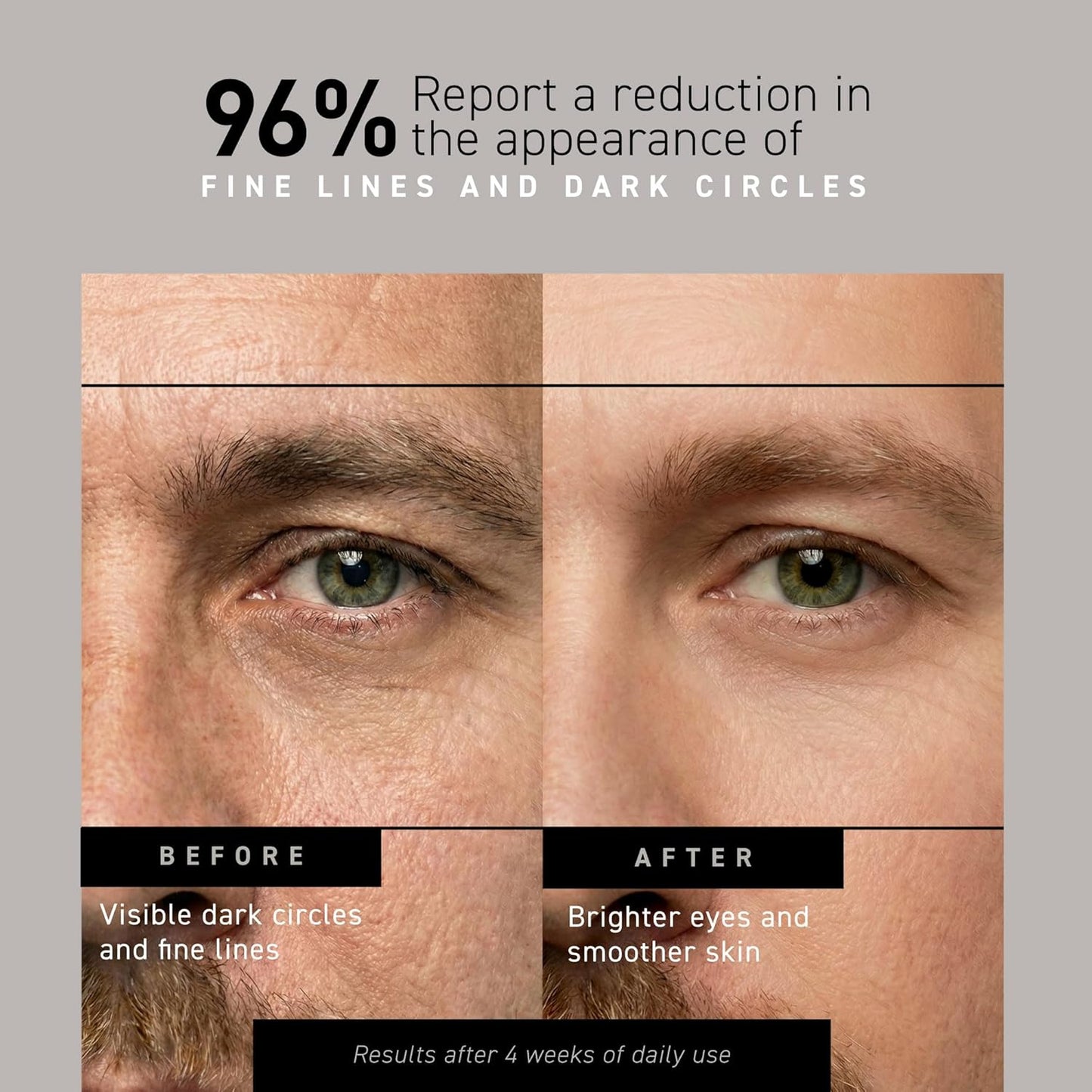 Brickell Men's Restoring Under Eye Cream for Men, Natural and Organic Anti Aging Eye Balm To Reduce Puffiness, Wrinkles, Dark
