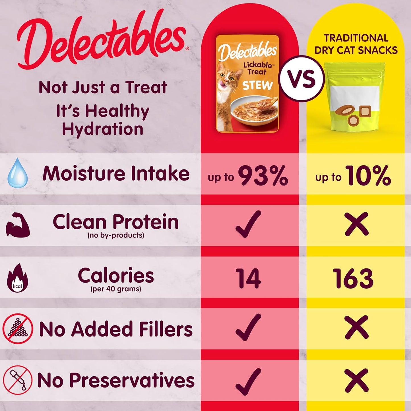 Delectables Lickable Treat Stew Wet Cat Treat Variety Pack, Food Topper, Hydrating, Grain-Free, No Fillers, No By-Products, No Added