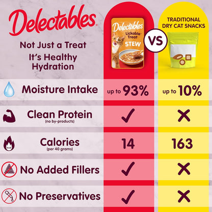 Delectables Lickable Treat Stew Wet Cat Treat Variety Pack, Food Topper, Hydrating, Grain-Free, No Fillers, No By-Products, No Added