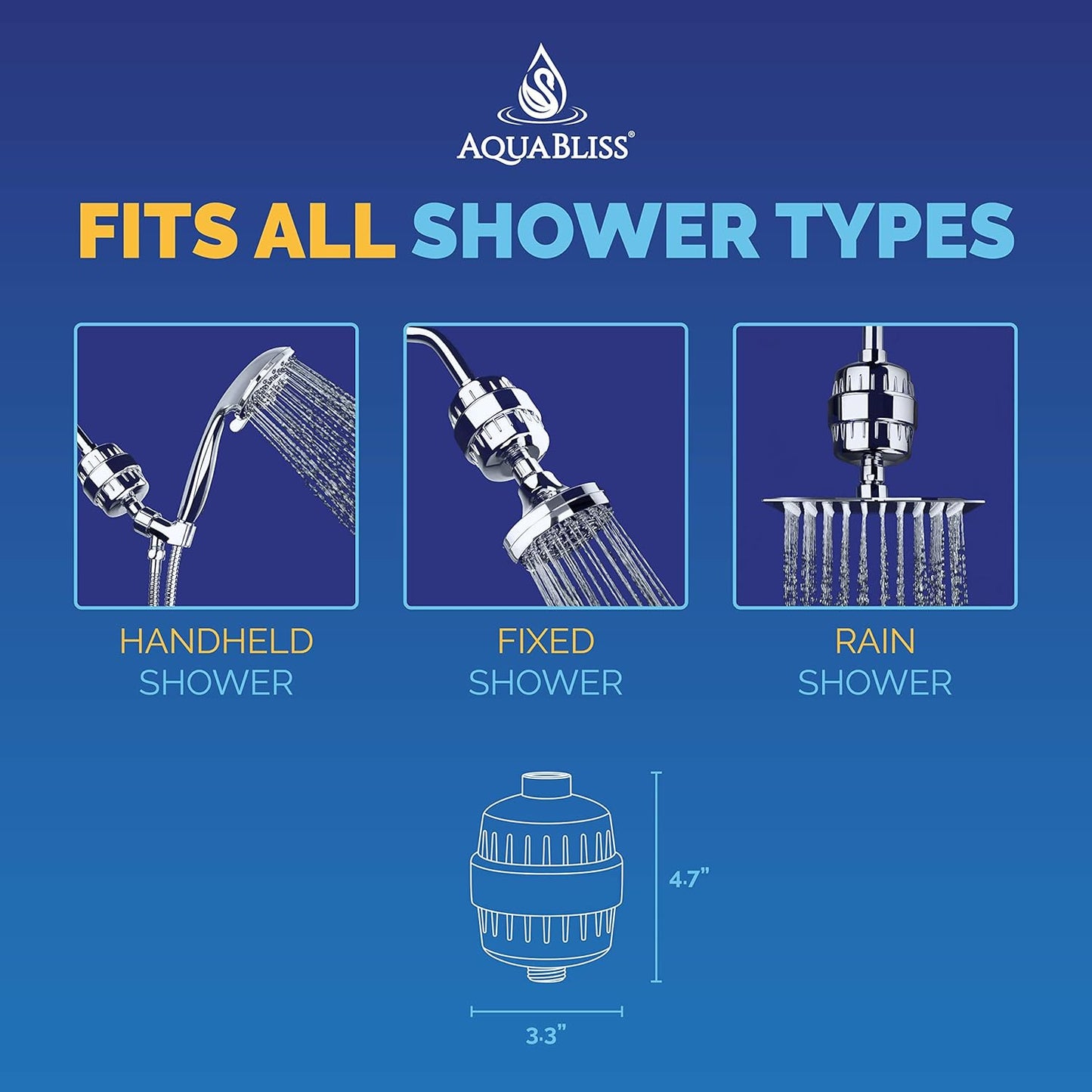 AquaBliss High Output Revitalizing Shower Filter - Reduces Dry Itchy Skin, Dandruff, Eczema, and Dramatically Improves The Condition of Your