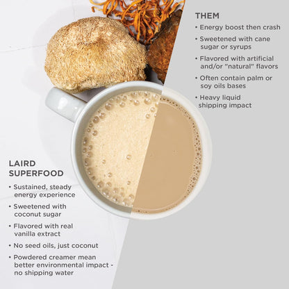 Laird Superfood Non-Dairy Coconut Powder Creamer - Sweet & Creamy + Adaptogens - Superfood Creamer with Functional Mushrooms - Non-GMO