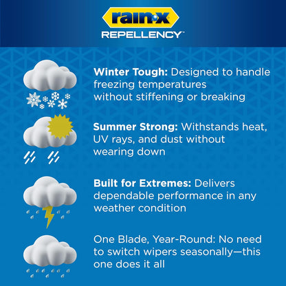 Rain-X 810363 Repellency Water Repellent Wiper Blades, 22" Windshield Wipers (Pack of