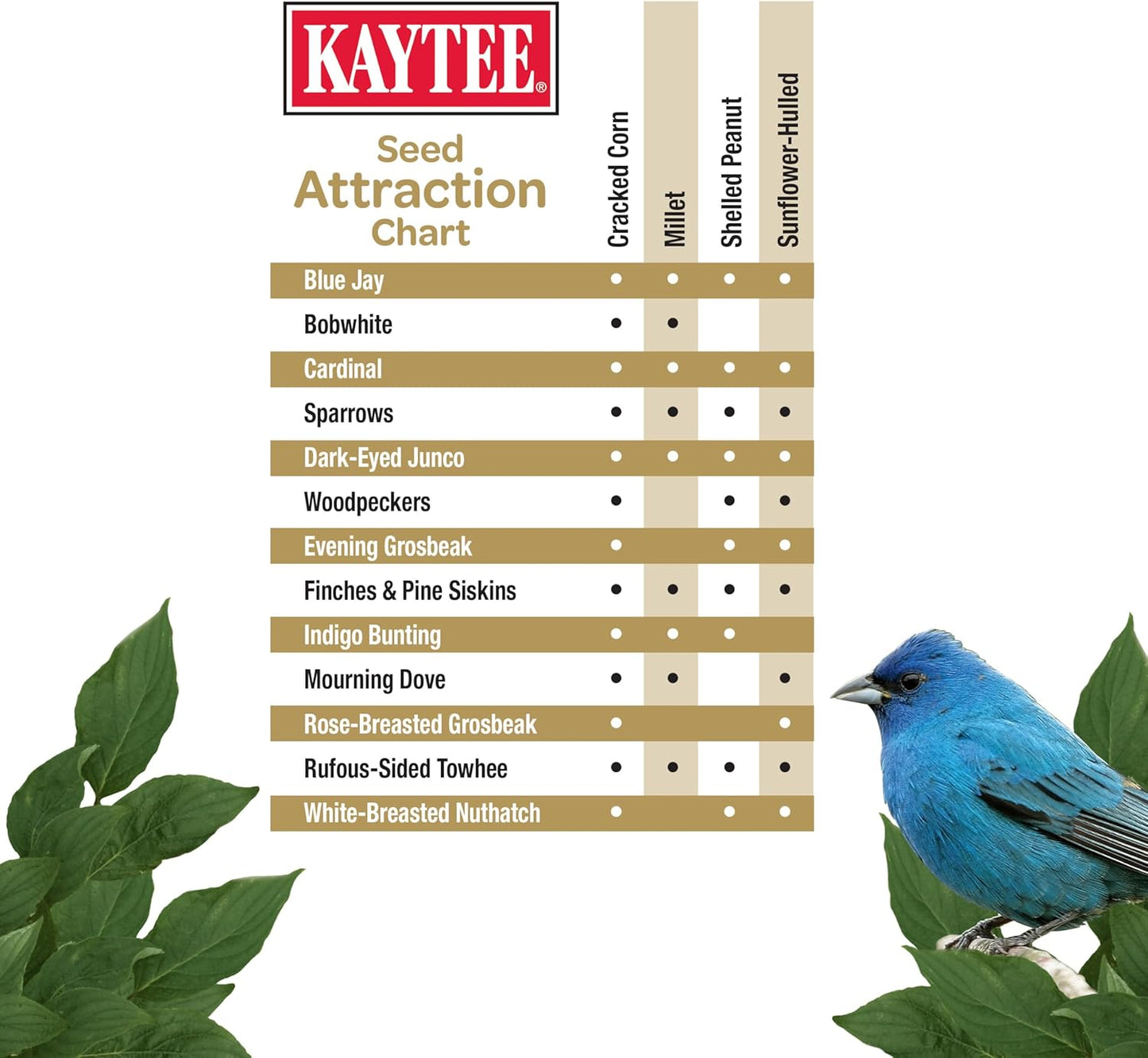 Kaytee Wild Bird (No Mess or Waste Free) Food Seed Blend For Blue Jays, Woodpeckers, Juncos, Cardinals, Grosbeaks, Sparrows, and Finches, 10