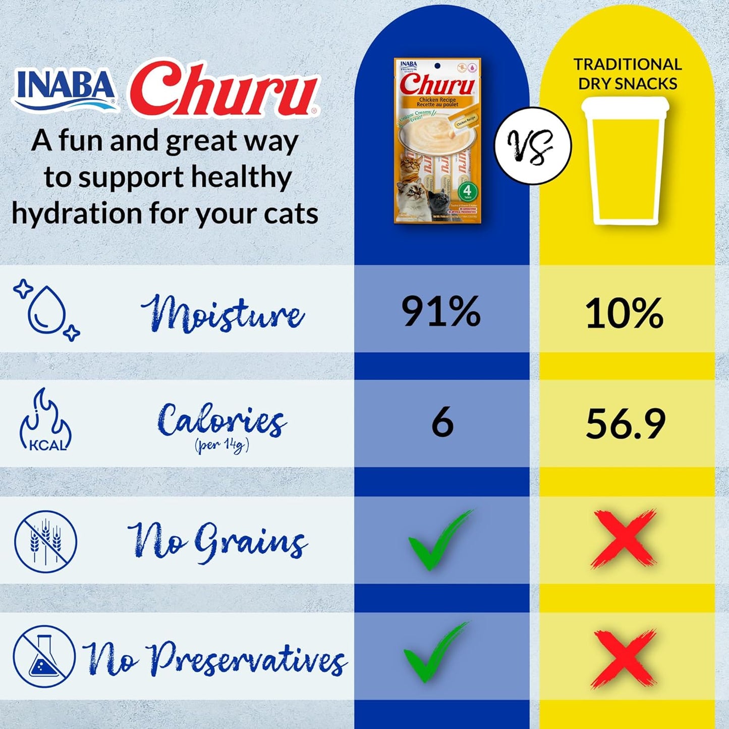 INABA Churu Cat Treats, Grain-Free, Lickable, Squeezable Creamy Pure Cat Treat/Topper with Vitamin E & Taurine, 0.5 Ounces Each Tube, 50