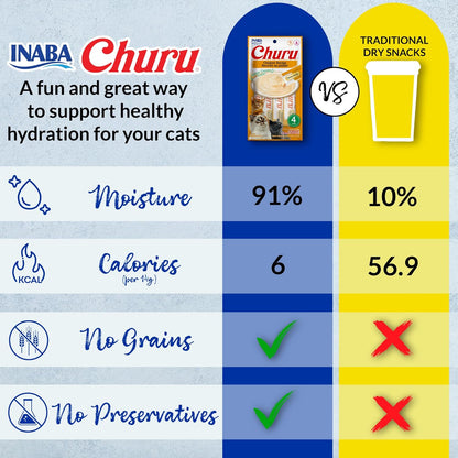 INABA Churu Cat Treats, Grain-Free, Lickable, Squeezable Creamy Pure Cat Treat/Topper with Vitamin E & Taurine, 0.5 Ounces Each Tube, 50