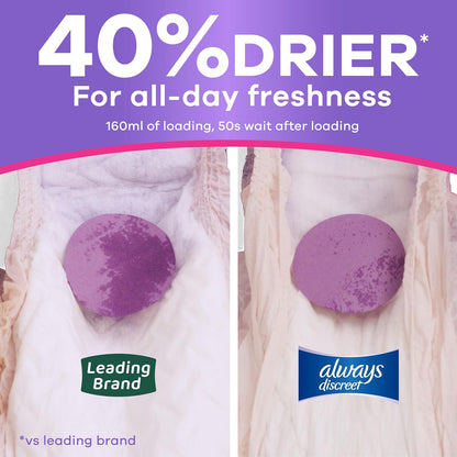 Always Discreet Adult Diapers for Women, Incontinence Underwear, Postpartum Essentials, Disposable Briefs, Max Absorbency, Bladder Leak