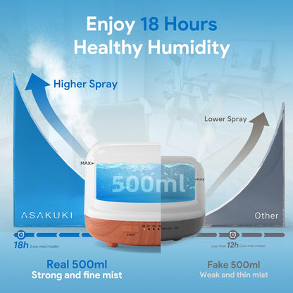 ASAKUKI Essential Oil Diffuser for Home, 500ML Aromatherapy Diffuser Humidifier with Remote Control, 7 Color LED