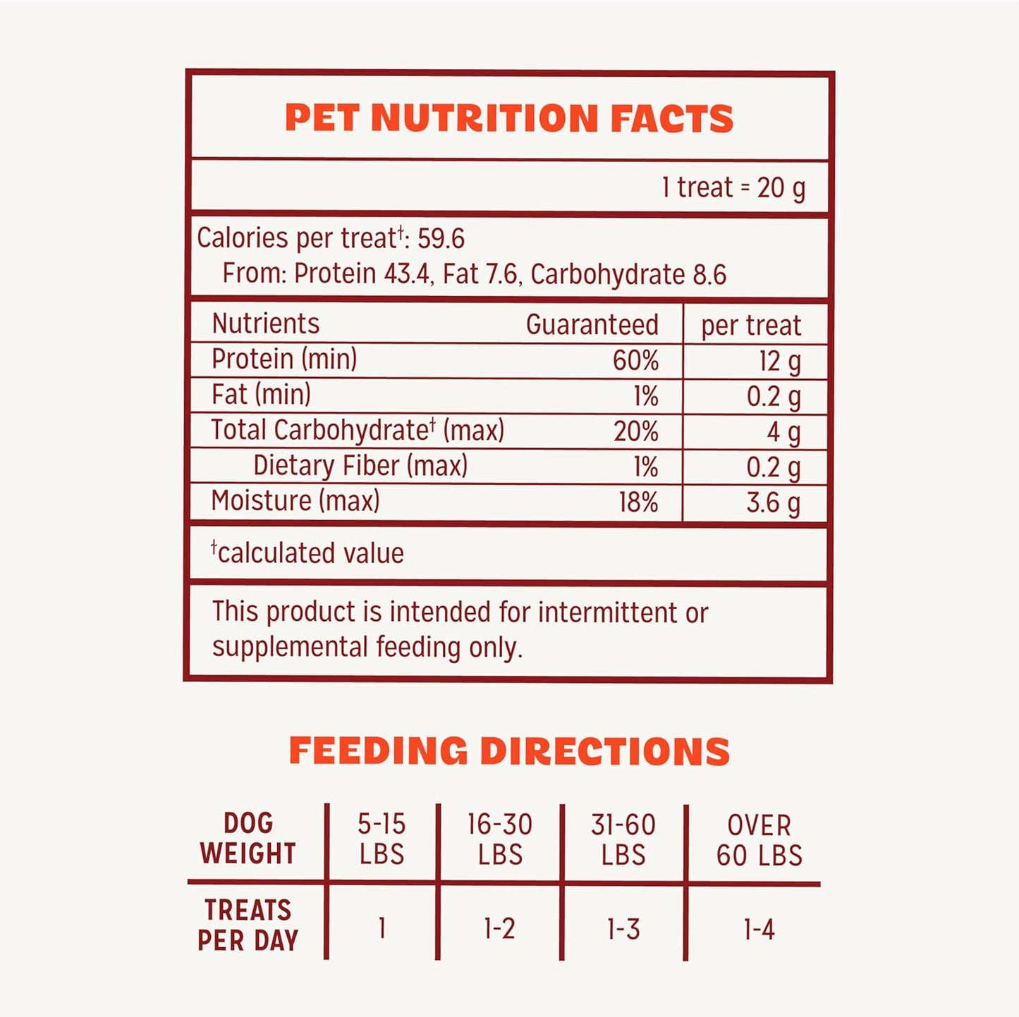 Pur Luv Chicken Jerky Dog Treats, Made with 100% Real Chicken Breast, 16 Ounces, Healthy, Easily Digestible, Long-Lasting, High
