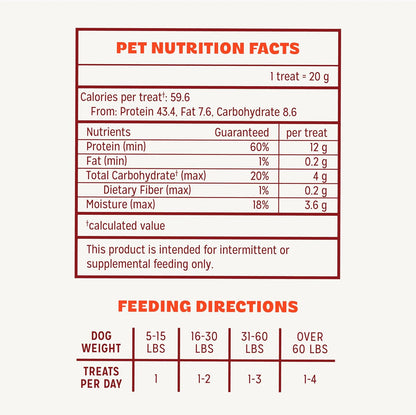 Pur Luv Chicken Jerky Dog Treats, Made with 100% Real Chicken Breast, 16 Ounces, Healthy, Easily Digestible, Long-Lasting, High