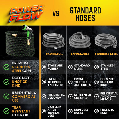 PowerFlow Garden Hose, NON-EXPANDABLE 25 Feet Premium Quality Stainless Steel Metal Water Hose with Durable Fabric Skin, Hose For