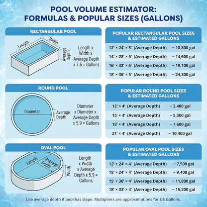 In The Swim Pool Shock 68% Cal-Hypo Granular Sanitizer for Crystal Clear Water Defends Against Bacteria, Algae, and Microorganisms - 12 X 1 Pound