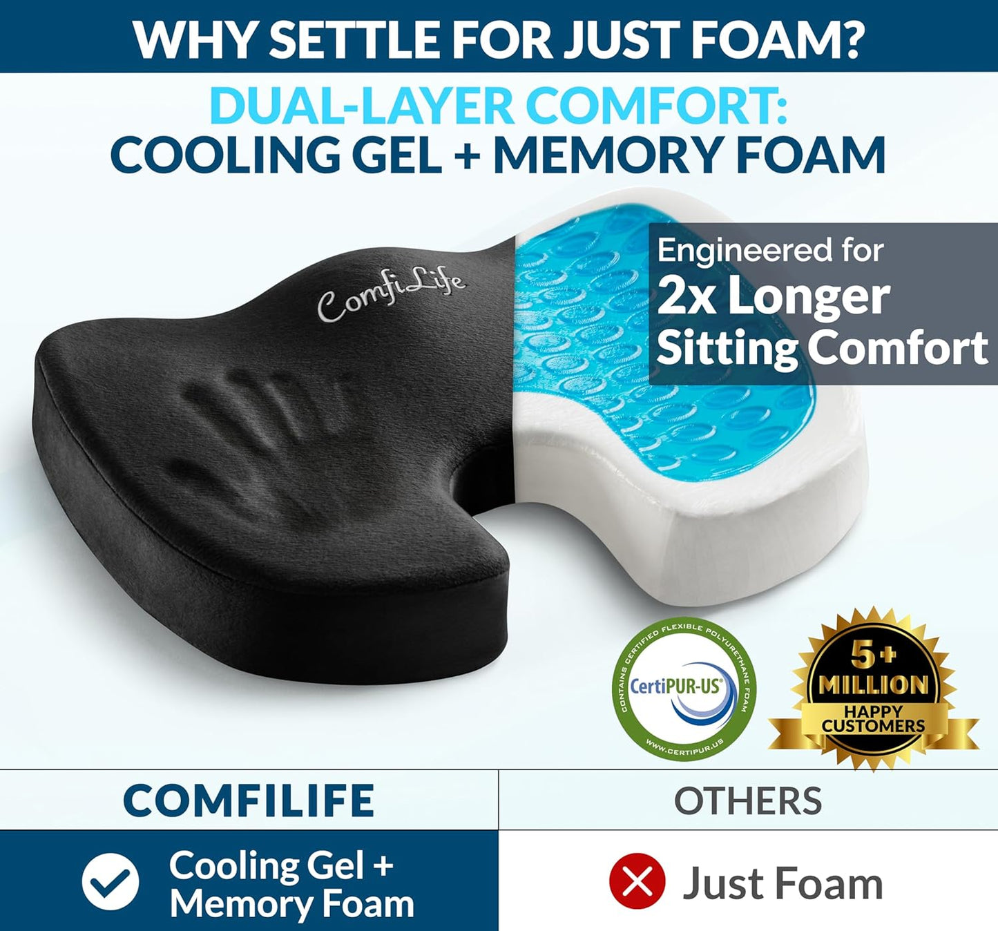 ComfiLife Premium Gel & Memory Foam Seat Cushion Doctor Recommended Office Chair