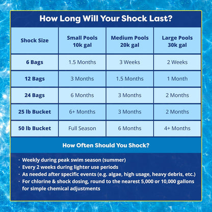 In The Swim Pool Shock 68% Cal-Hypo Granular Sanitizer for Crystal Clear Water Defends Against Bacteria, Algae, and Microorganisms - 12 X 1 Pound