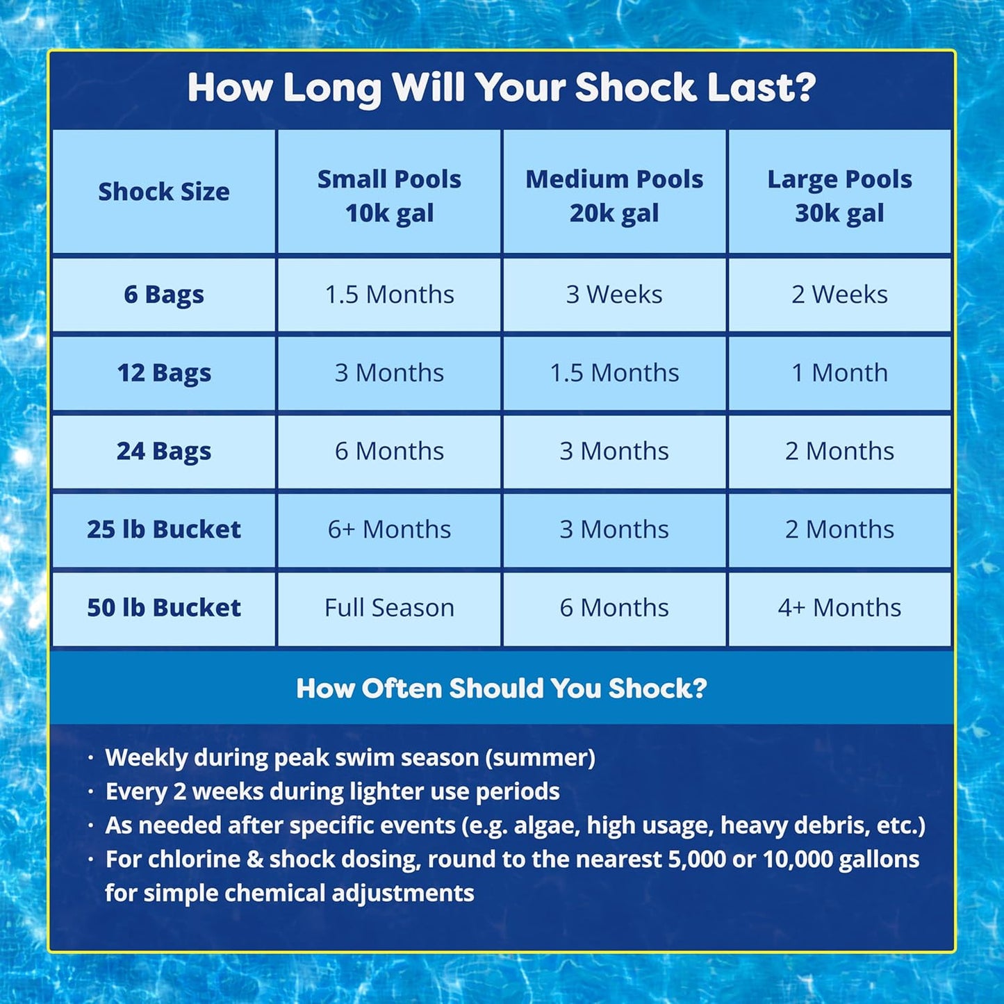 In The Swim Pool Shock 68% Cal-Hypo Granular Sanitizer for Crystal Clear Water Defends Against Bacteria, Algae, and Microorganisms - 12 X 1 Pound