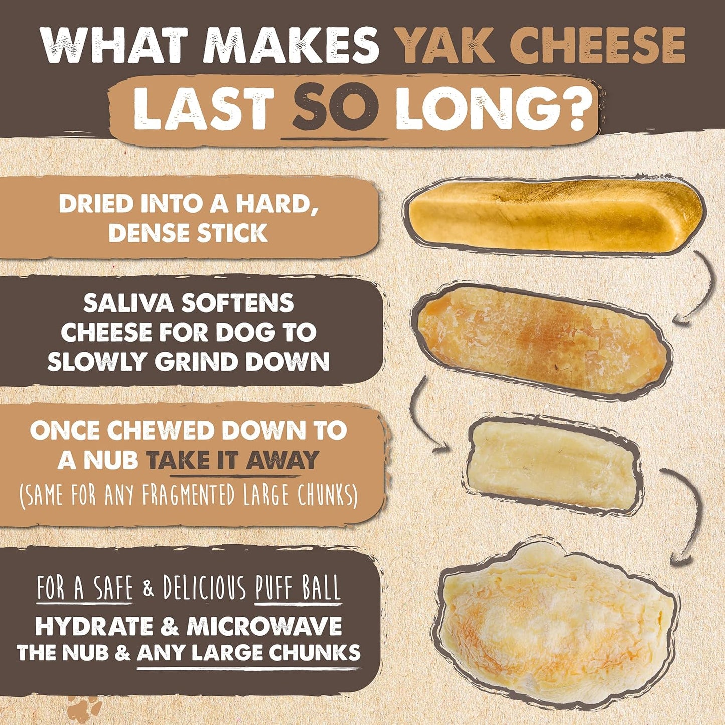 Mighty Paw Yak Cheese Dog Chews All-Natural Long Lasting Hard Chew for Aggressive Chewers High