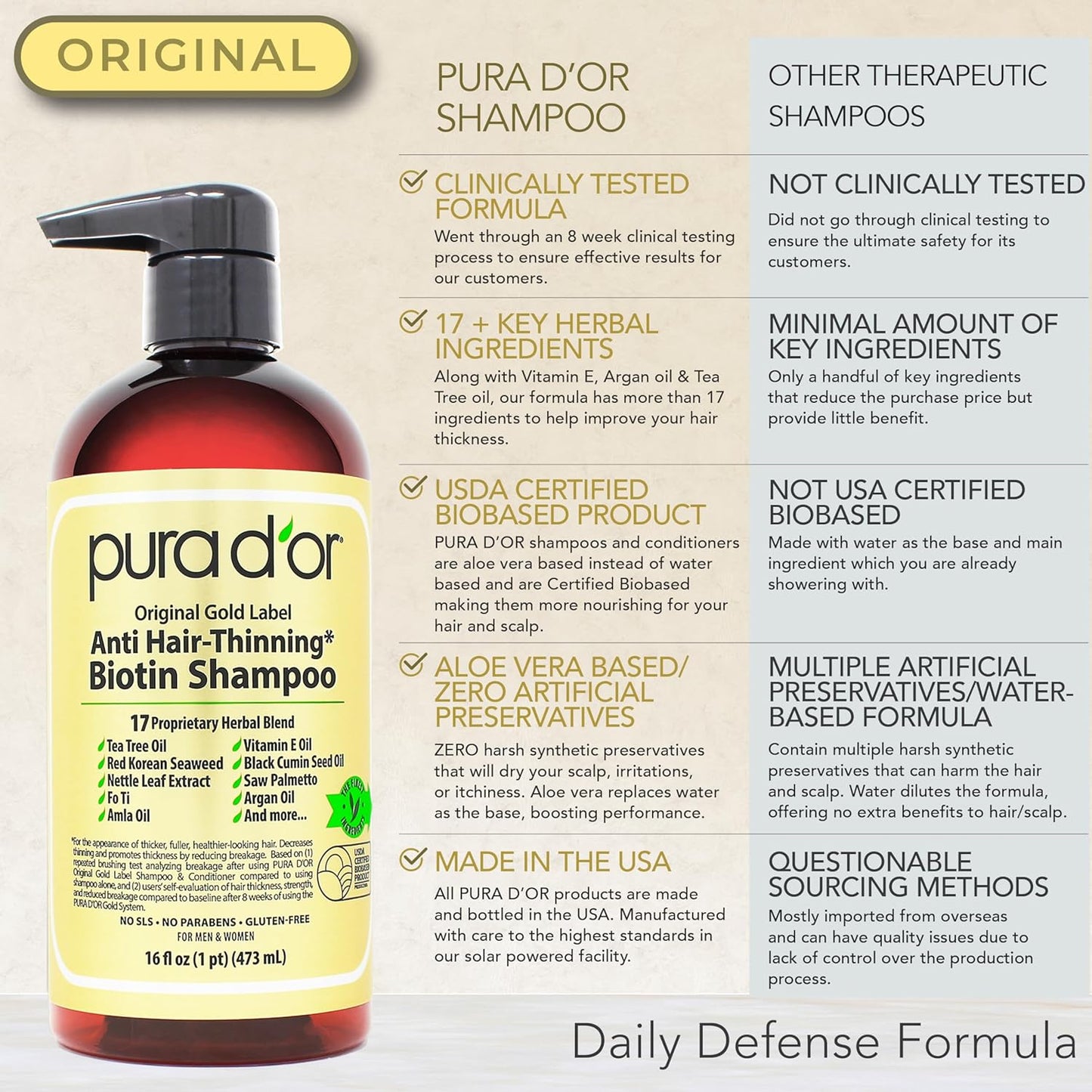 PURA D'OR Anti-Thinning Biotin Shampoo & Conditioner Original Gold Label Set (16oz x2) CLINICALLY TESTED Formula for